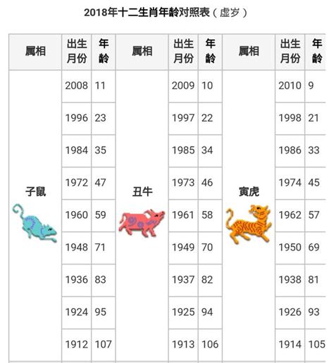 57年次 生肖|民國57年出生 西元 年齢對照表・台灣國定假期